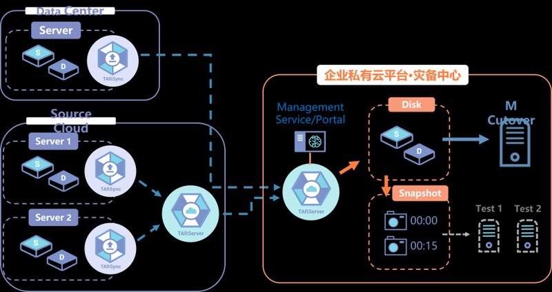云游戏时代的来临：游戏云平台革新你的游戏体验